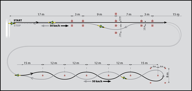 Sestava manévrů prováděných při rychlosti 50 km/h