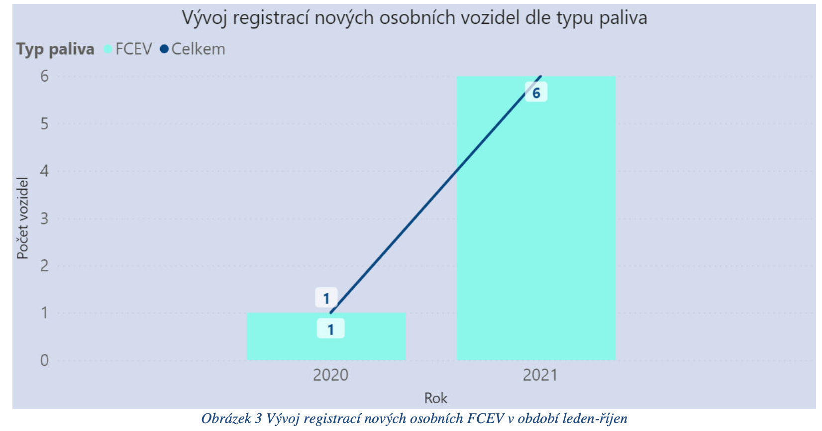 TZ: Registrace nových čistých osobních vozidel v ČR 1-10/2021 04