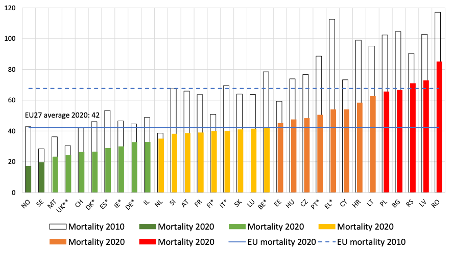 TZ: Snížení počtu úmrtí na silnicích v EU o 3 900 v roce 2020 03