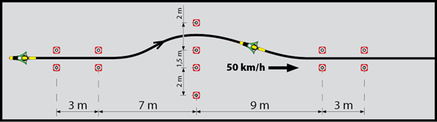 Vyhnutí se překážce při rychlosti 50 km/h