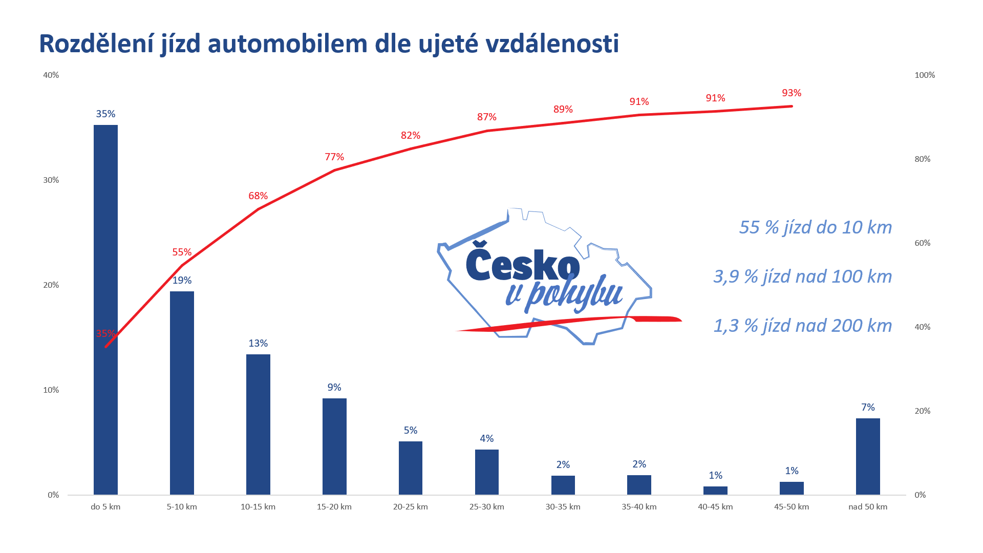 Article: Rozvoj elektromobility v ČR