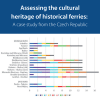 Assessing the cultural heritage of historical ferries_náhled
