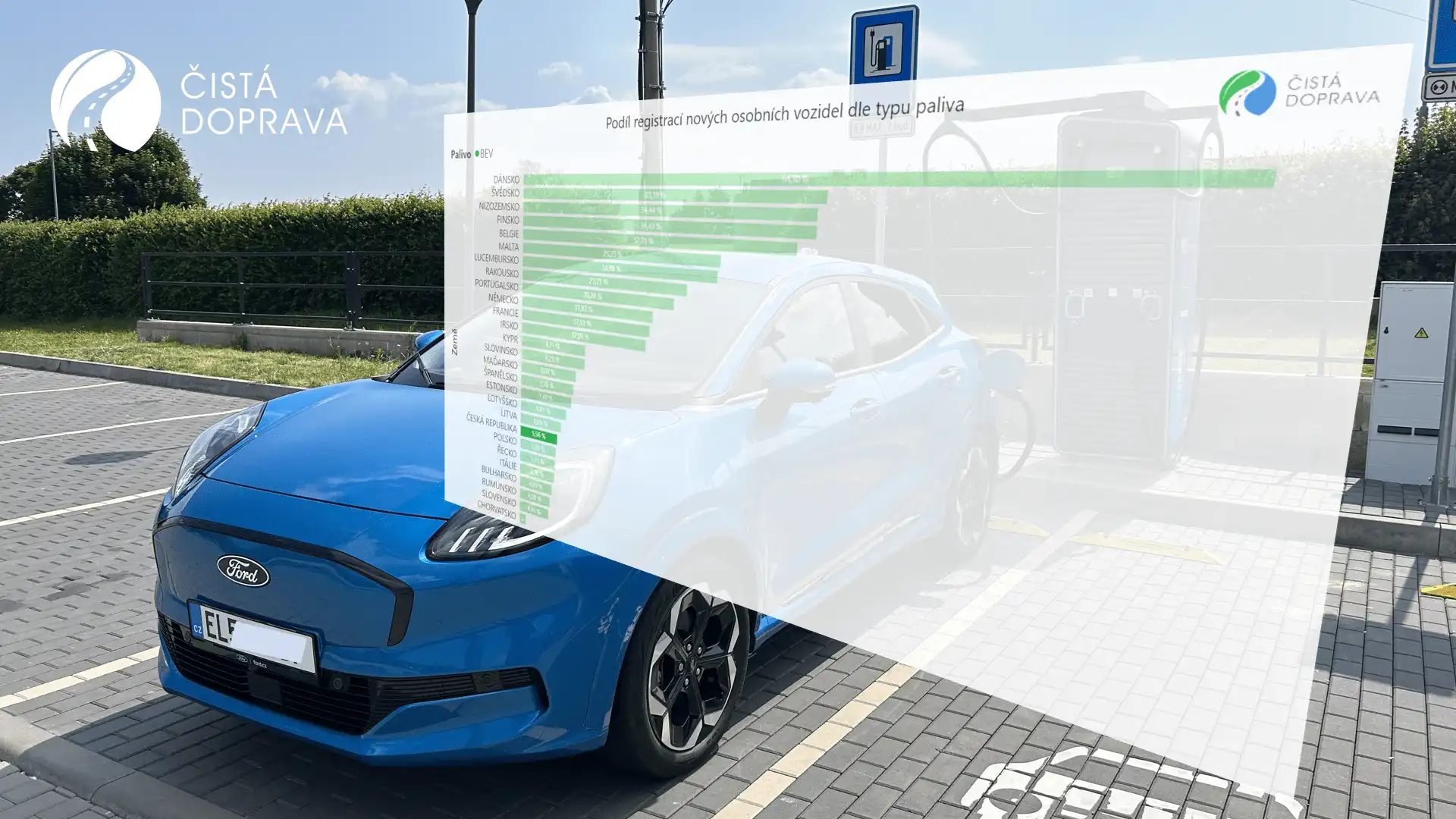 EU trh s elektromobily (1-7/2025): Registrováno přes milion vozidel, meziročně o 24,2 % více_náhled