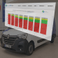 EU trh s užitkovými elektromobily (1-6/2025)