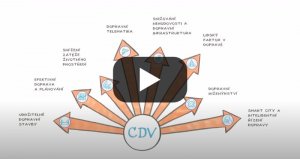 Homepage video: CDV: Centrum transferu technologií (krátká verze, 2019)