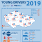 News: Annual comparison of accidents of young drivers up to 24 years 