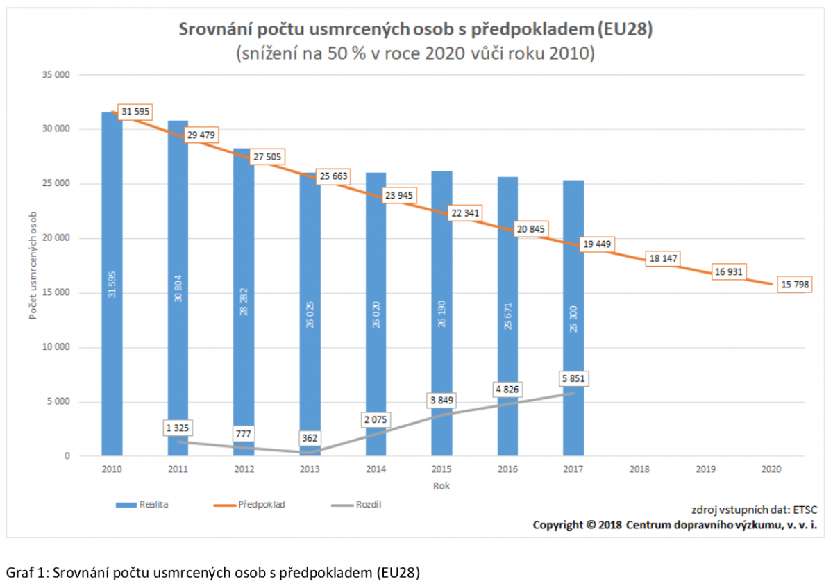 Nové bezpečnostní standardy vozidel 03