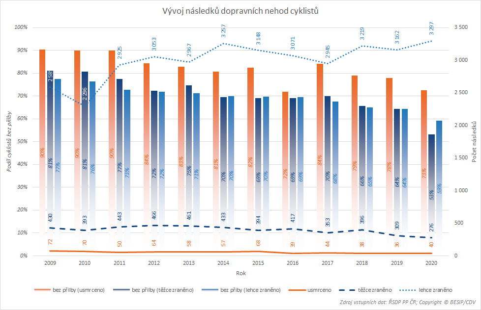 Přilby na elektrokoloběžkách v evropských zemích 02