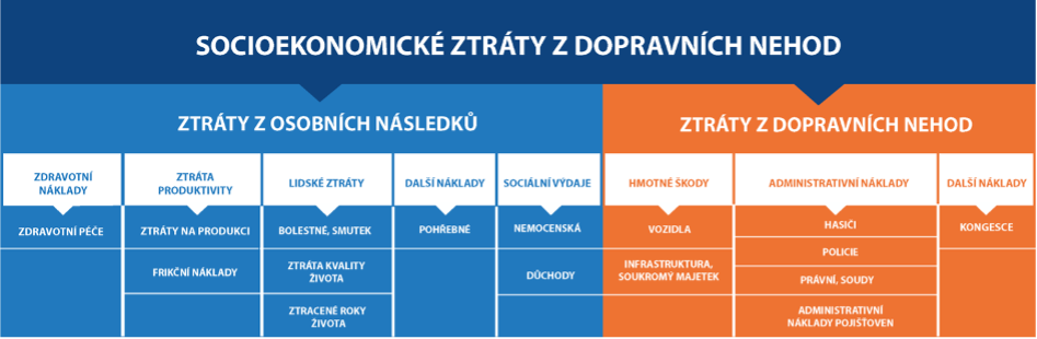 socieekonomicke-ztraty