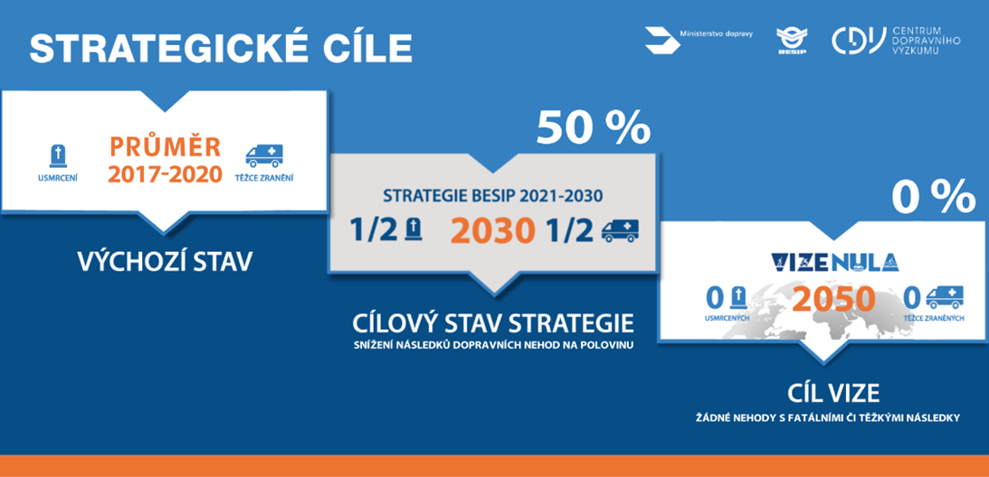 strategické cíle obr