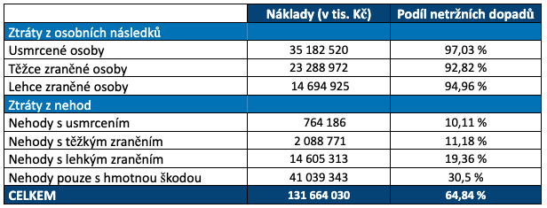 tabulka-2