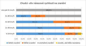 Tisk: Světový týden bezpečnosti 03
