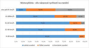 Tisk: Světový týden bezpečnosti 04