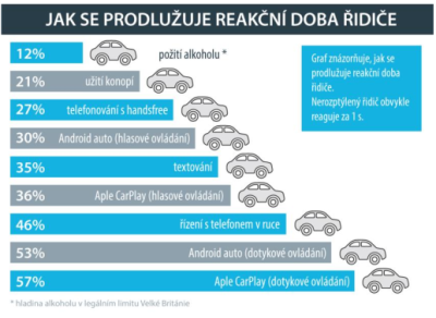 TZ: 1 z 12 řidičů hraje za volantem hry 01