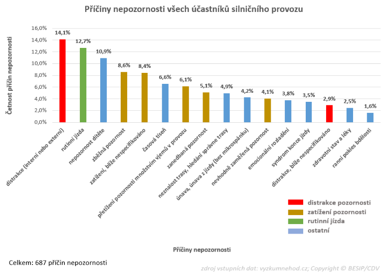TZ: 1 z 12 řidičů hraje za volantem hry 02