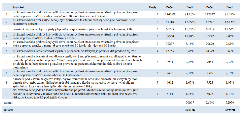 TZ: 1 z 12 řidičů hraje za volantem hry 04