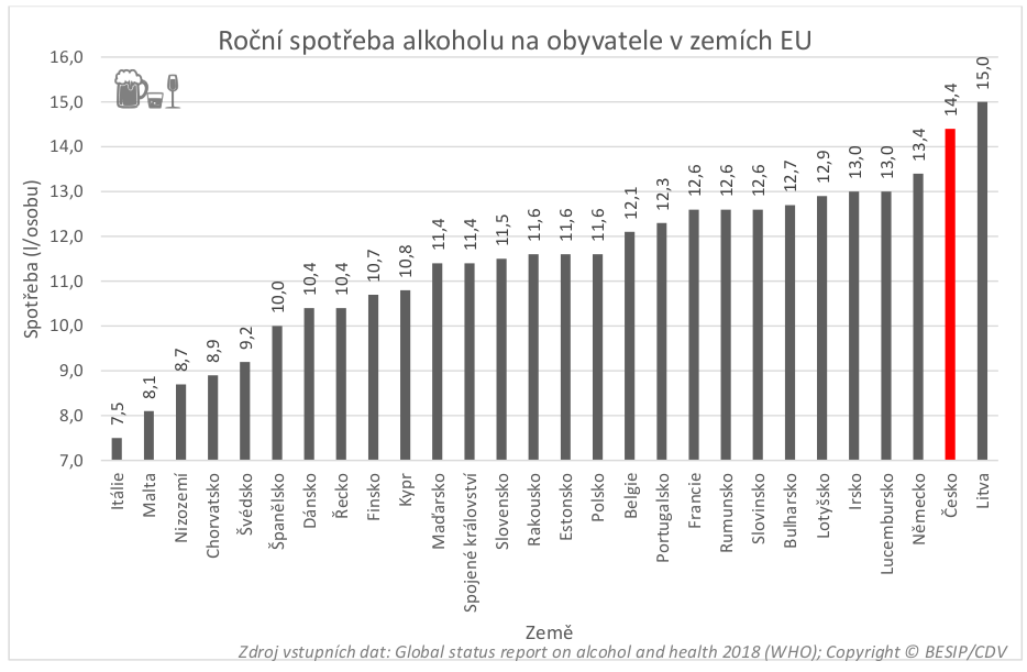 TZ: Drtivá většina Čechů je proti toleranci alkoholu za volantem 02