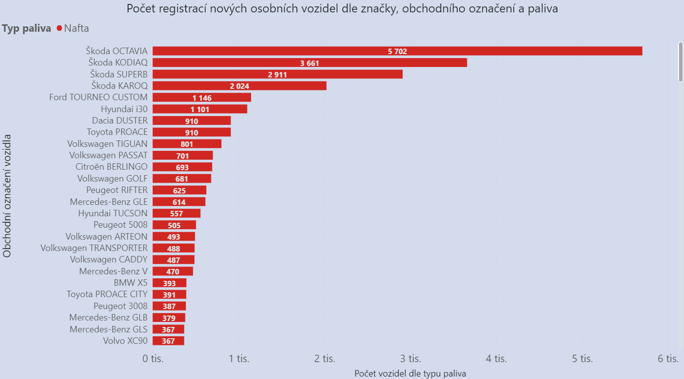 TZ: ENYAQ, KONA, MODEL 3. Známe (nejen) nejregistrovanější elektromobily v Česku. 08