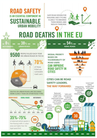 TZ: Jak zlepšit bezpečnost silničního provozu ve městech v EU 01