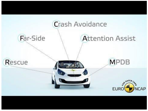 TZ: Nové testy Euro NCAP se zaměří na cestující v jiných vozidlech 01