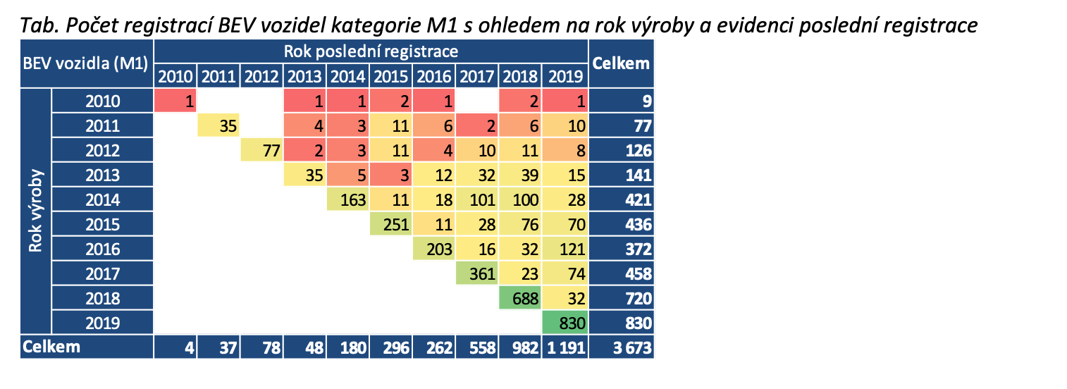 TZ: Počet elektromobilů se v České republice blíží desetitisícové hranici 02