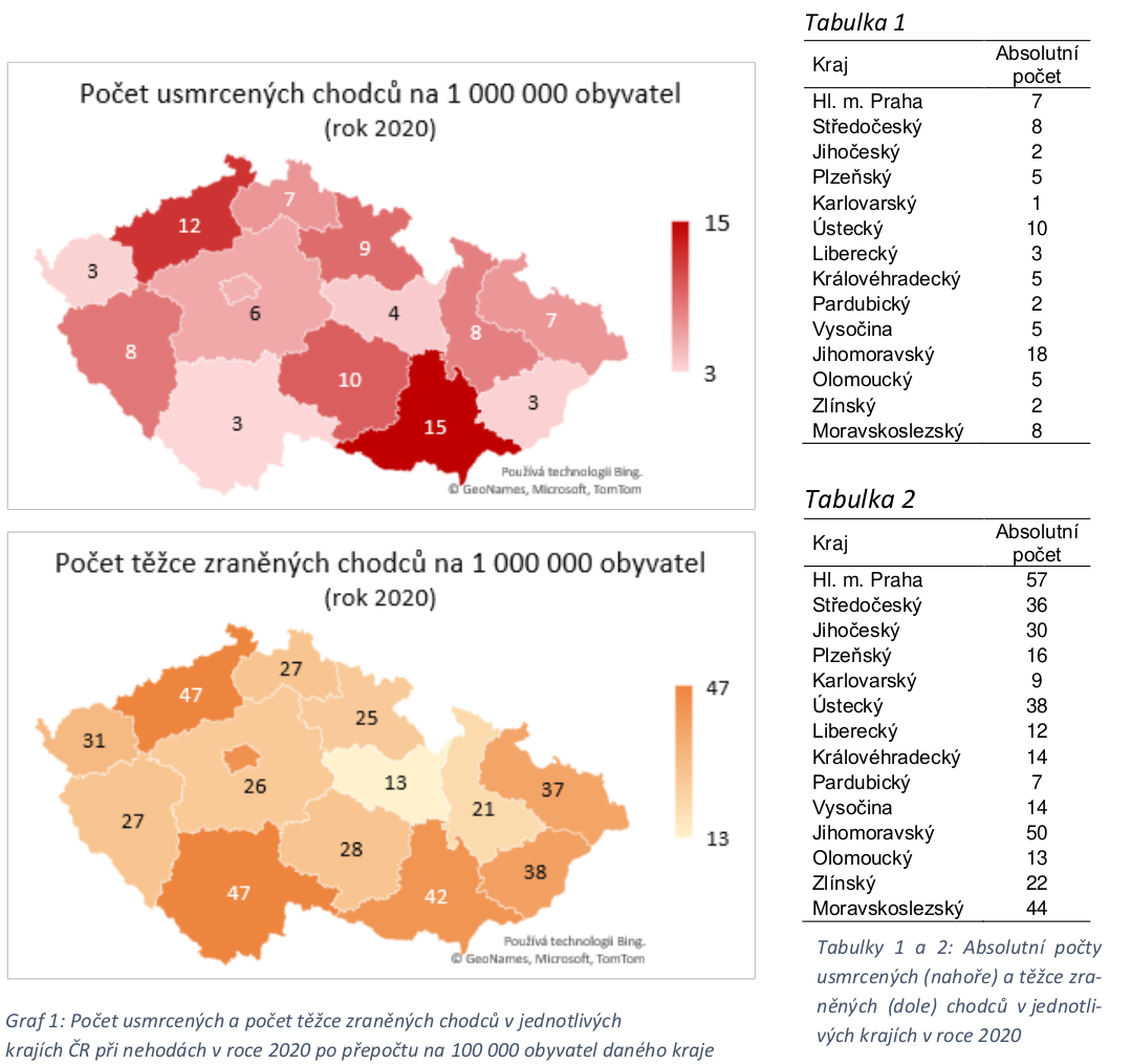 TZ: Podzim je rizikovým obdobím pro chodce, podílí se na tom nárůst dopravy a špatná viditelnost 04