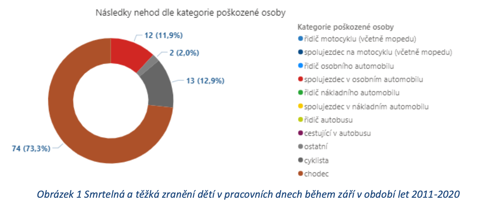 TZ: POZOR na silnicích! Prázdniny končí, začíná škola 02