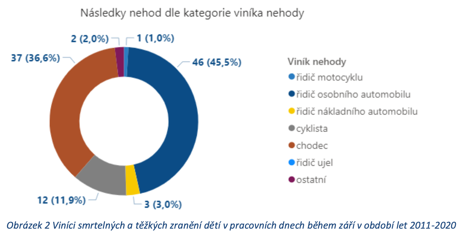 TZ: POZOR na silnicích! Prázdniny končí, začíná škola 03