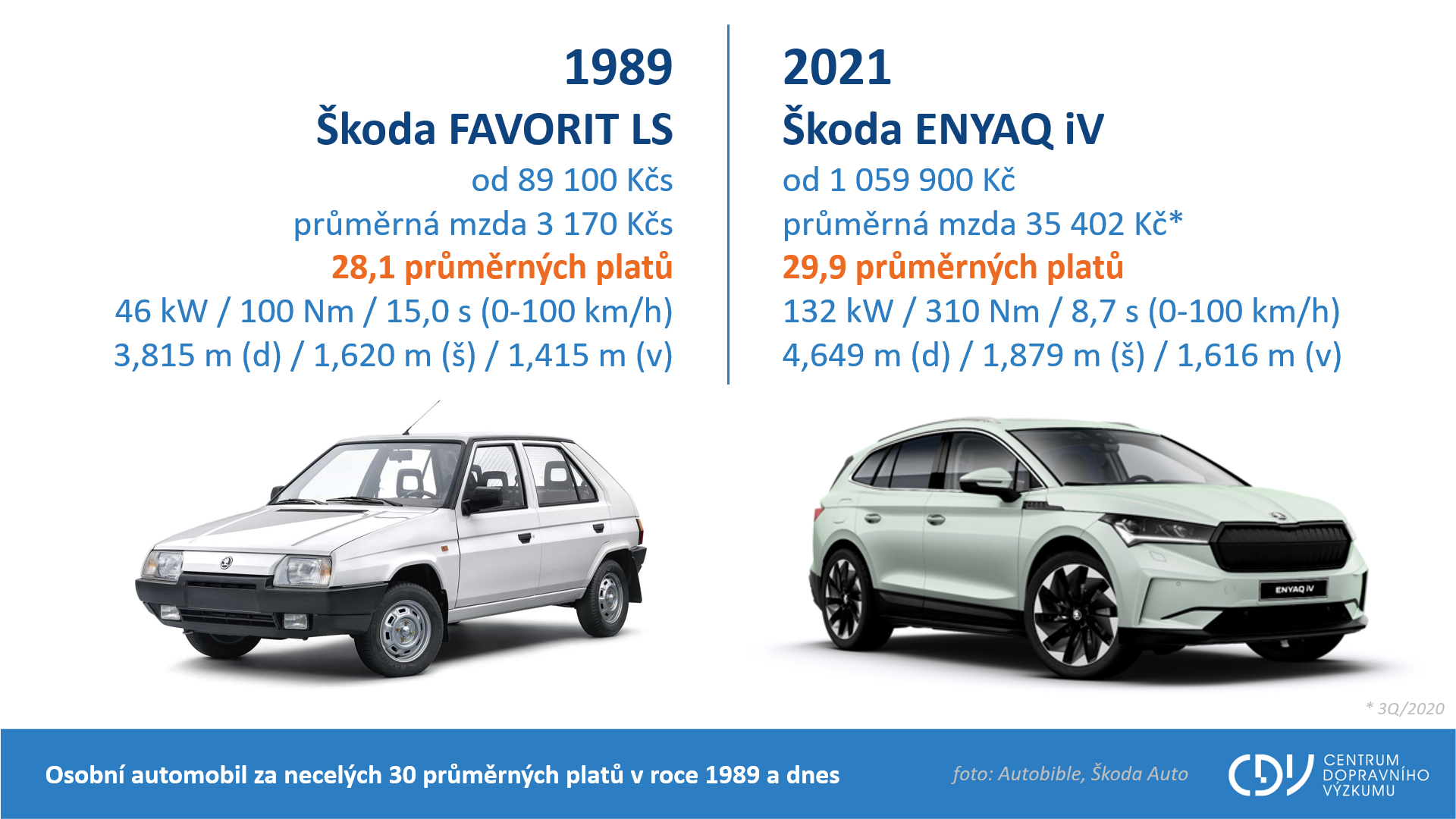 TZ: Registrace 1-2/2021: Více plug-in hybridních i LPG vozidel 01