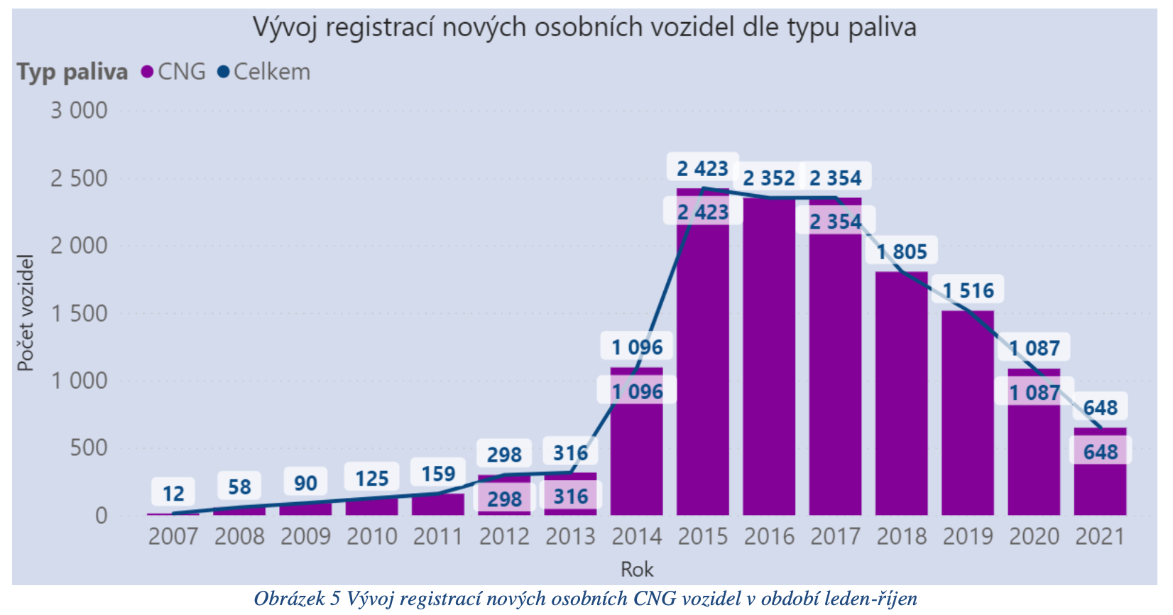 TZ: Registrace nových čistých osobních vozidel v ČR 1-10/2021 06