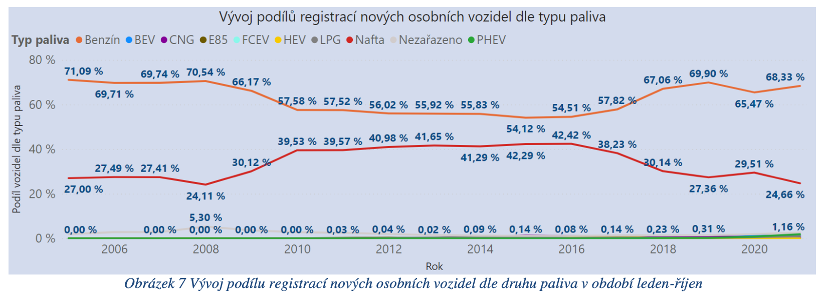 TZ: Registrace nových čistých osobních vozidel v ČR 1-10/2021 08