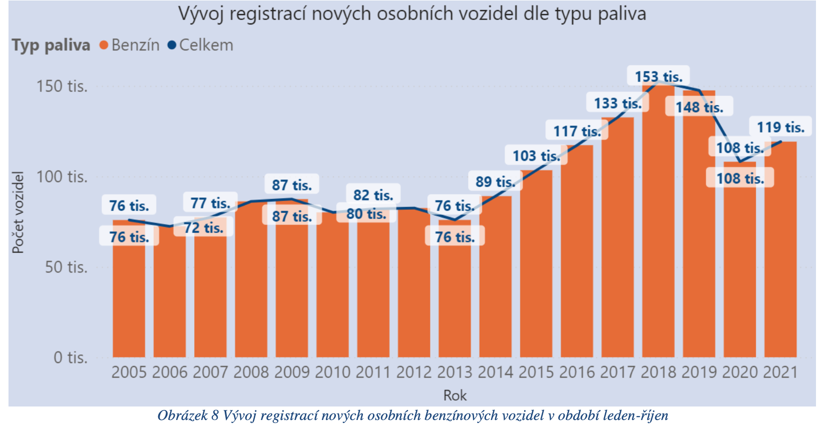 TZ: Registrace nových čistých osobních vozidel v ČR 1-10/2021 09