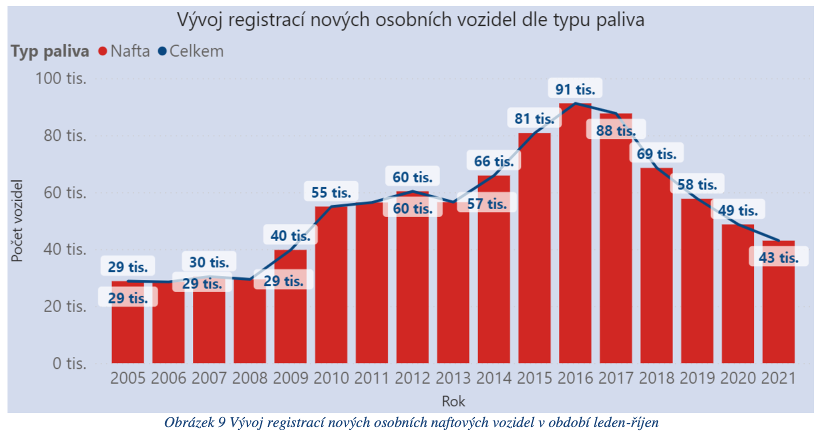 TZ: Registrace nových čistých osobních vozidel v ČR 1-10/2021 10