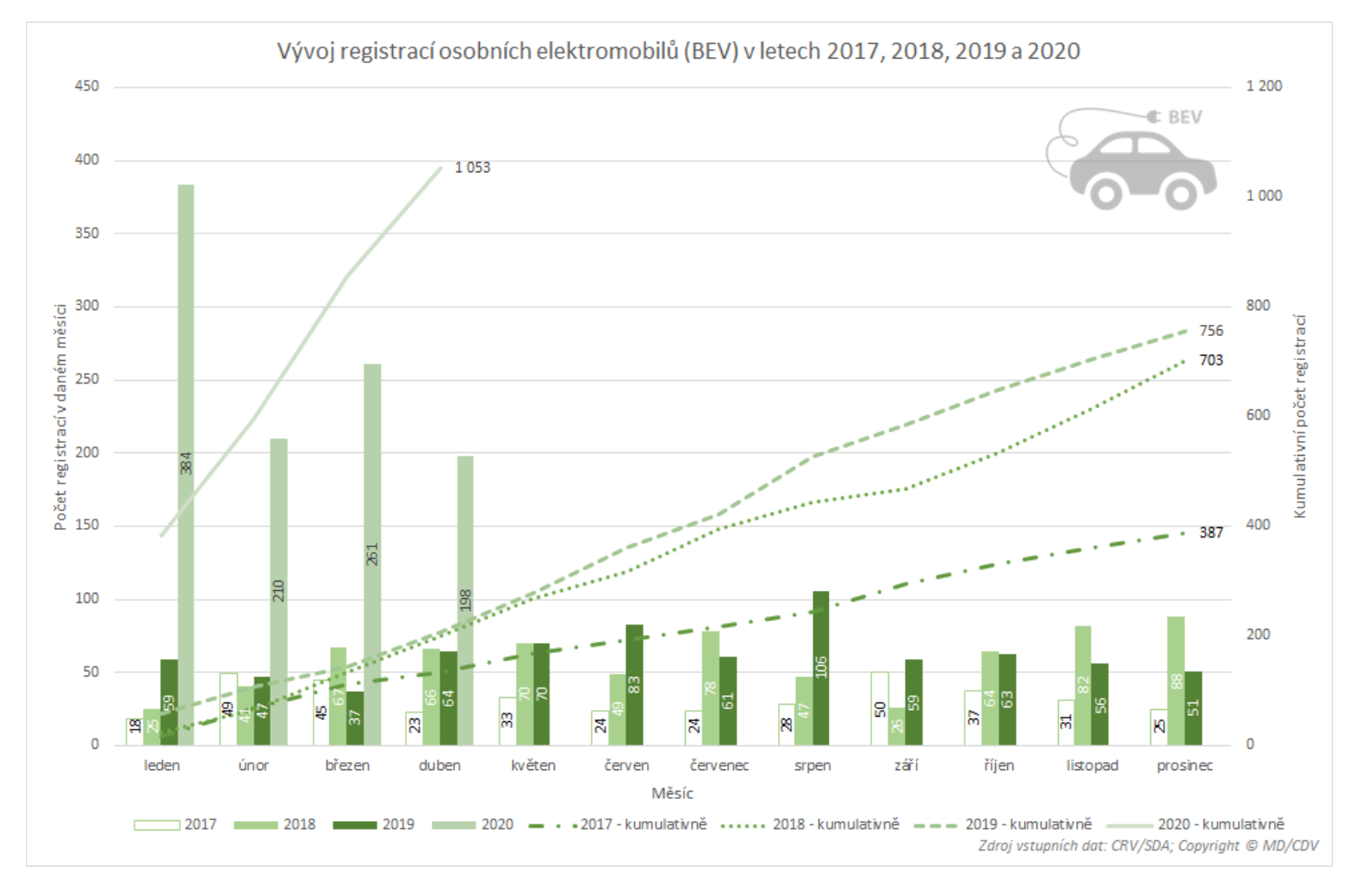 TZ: Trh s novými automobily klesl o čtvrtinu, rostou elektromobily, hybridy i CNG vozidla 06