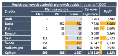 TZ: V Česku jezdí 7,5 tisíce osobních elektrických vozidel (s externím dobíjením) 06
