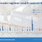 TZ: V Česku přibylo nejméně osobních elektromobilů v EU