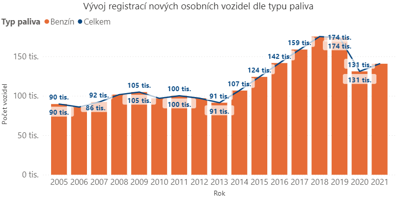 TZ: V Česku se vloni registrovalo o 19 % méně elektromobilů 10