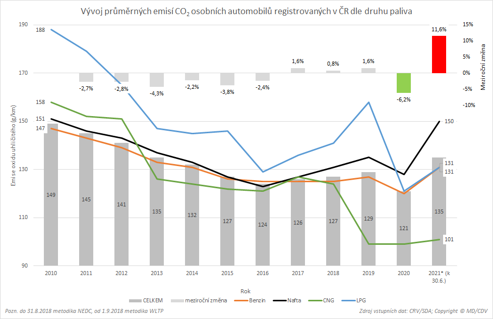 TZ: V ČR jezdí 8,5 tisíce elektromobilů, využívají už 1 400 dobíjecích míst 04