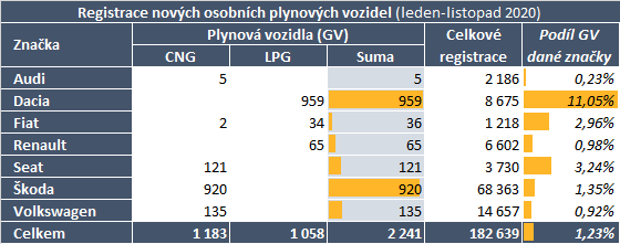 TZ: V listopadu bylo registrováno historicky nejvíce plug-in hybridů 03