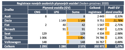 TZ: V roce 2020 bylo v ČR registrováno přes 5 tisíc nových osobních elektrických vozidel 04