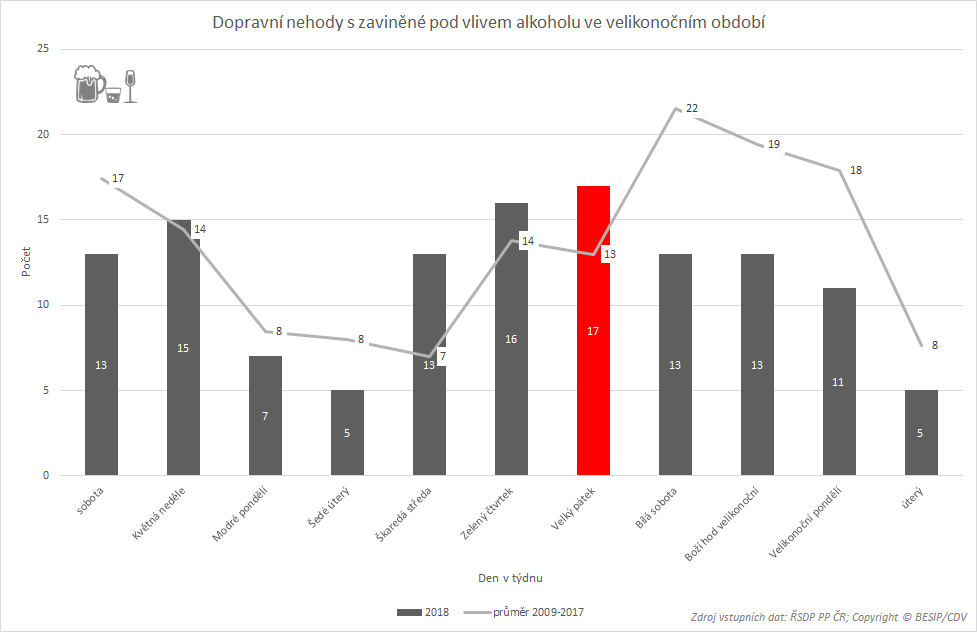 tz-velikonoce-pozor-nejen-na-alkohol-07