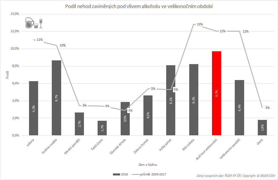 tz-velikonoce-pozor-nejen-na-alkohol-08