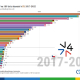 V Česku jezdí 16 tisíc osobních elektromobilů, v průměru jsou 3 roky staré