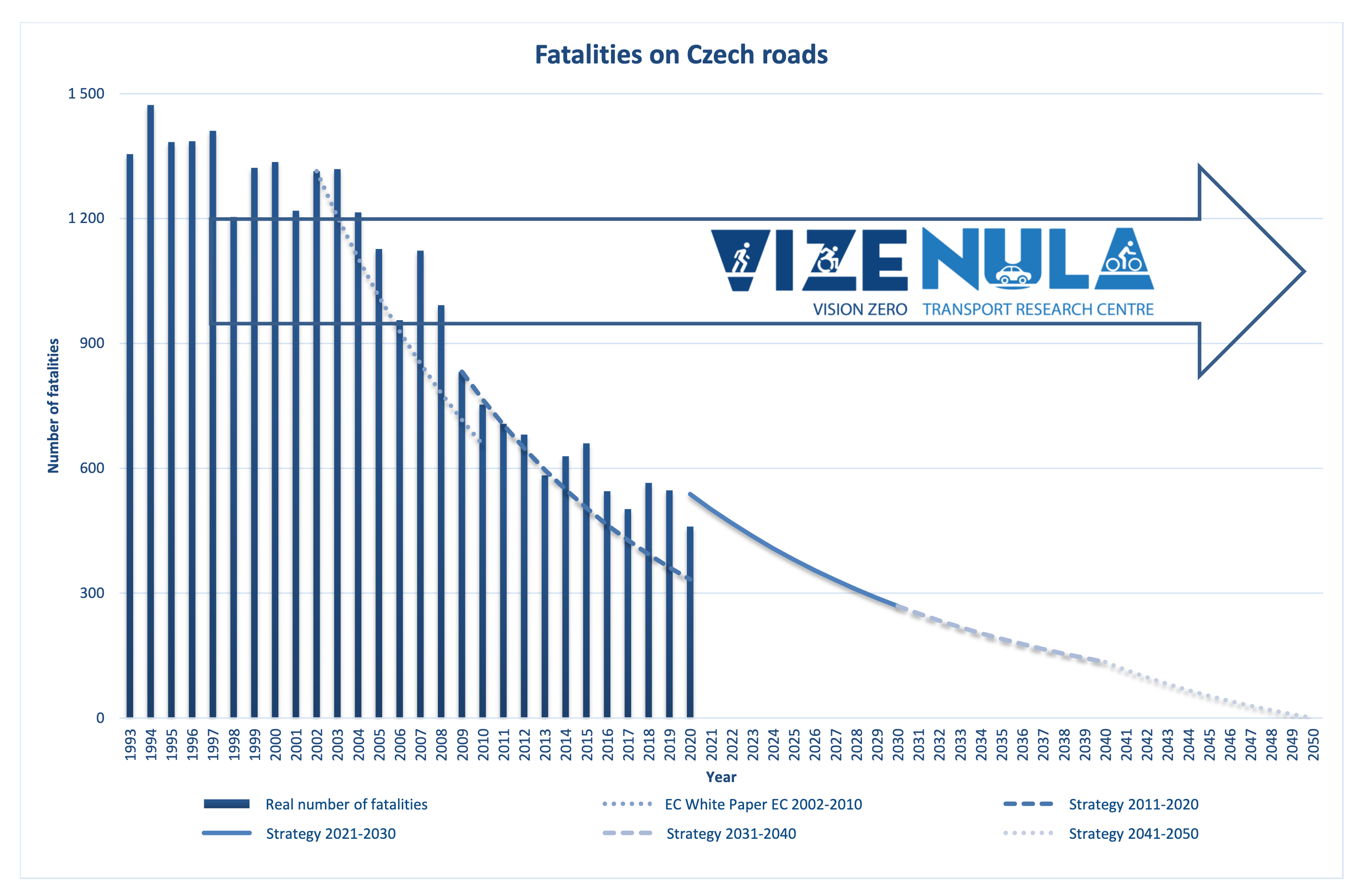 Vize nula 05 en