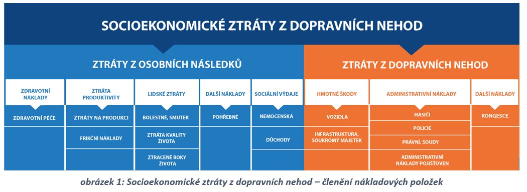 ztráty-graf-1