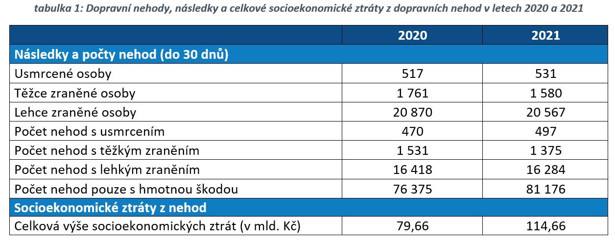 ztráty-graf-2