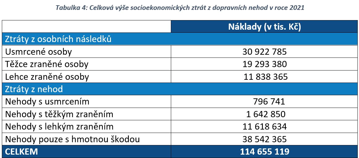 ztráty-graf-4